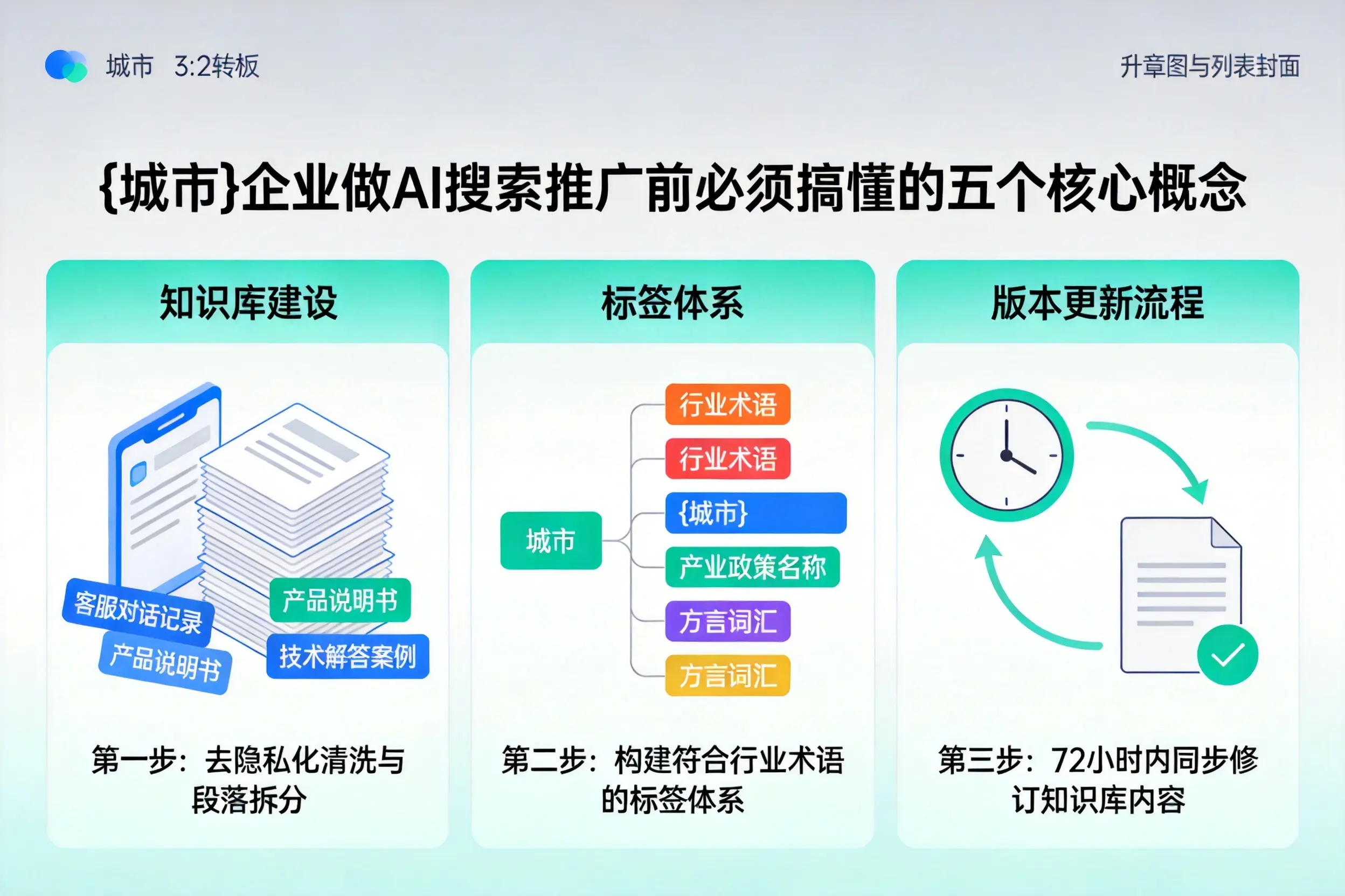 汉台企业做AI搜索推广前必须搞懂的五个核心概念